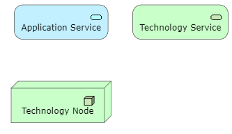 Elementy pro Návrh cílové podoby technologického zajištění